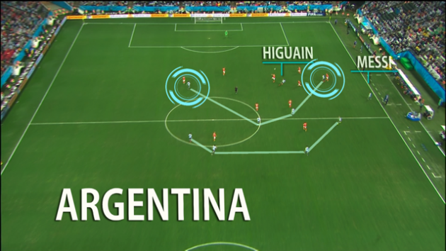 Higuain-Messi