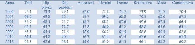 pensioni1