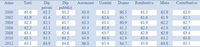 pensioni2
