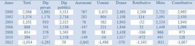 pensioni3
