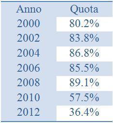 pensioni4