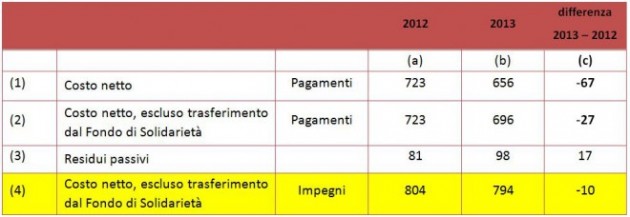 Stipendi-Camera-Perotti-1 Stipendi-Camera-Perotti-1