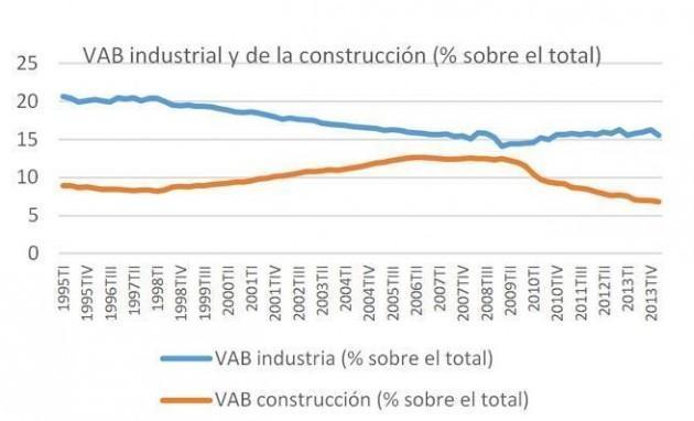 valore-aggiunto-spagna