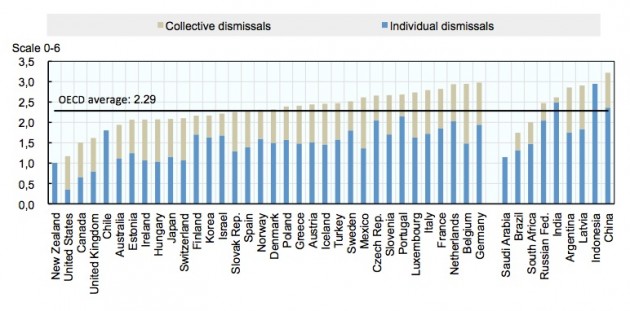 collective-dismissal