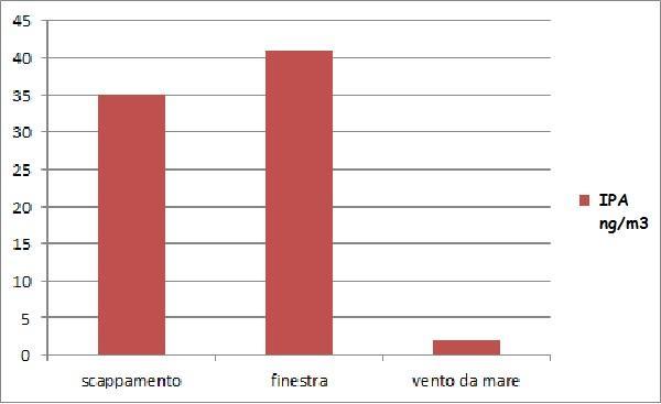 grafico x il Fatto