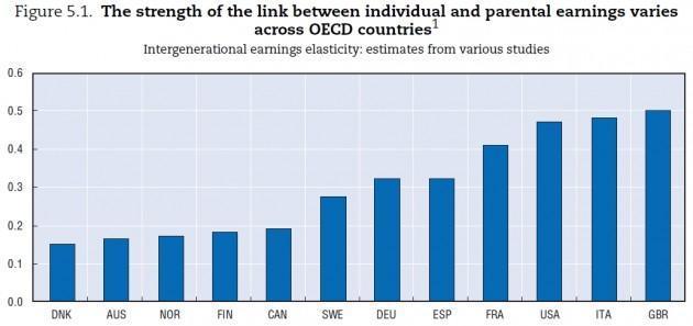 Salari intergenerazionali