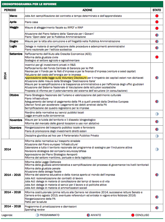 Schermata 2014-10-06 alle 10.20.04
